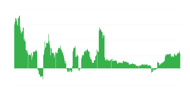 Inflácia – zdravie