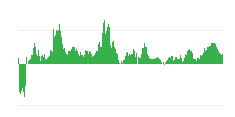 Inflácia – zdravie