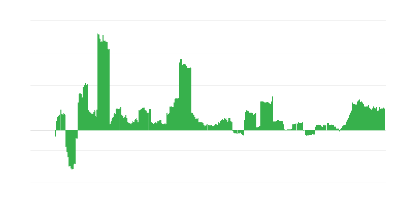 Inflácia – zdravie