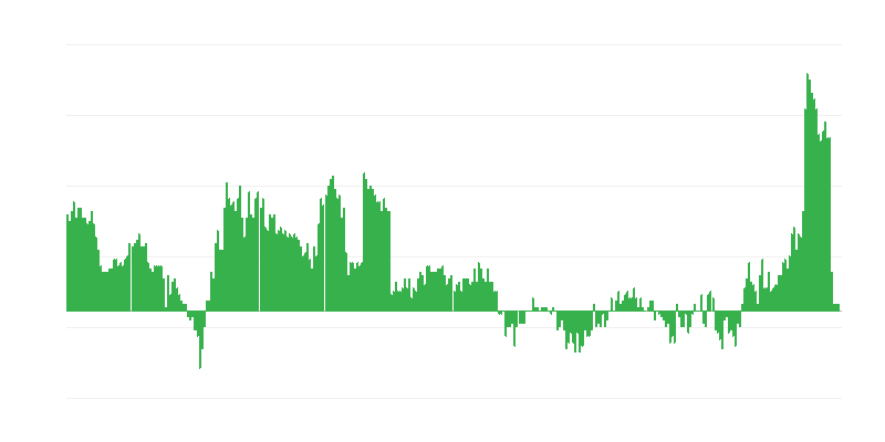 Inflácia – zdravie