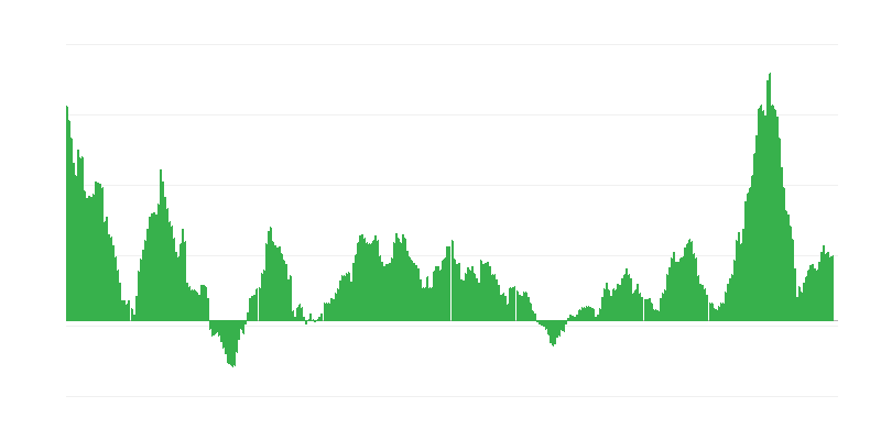 Inflácia – potraviny