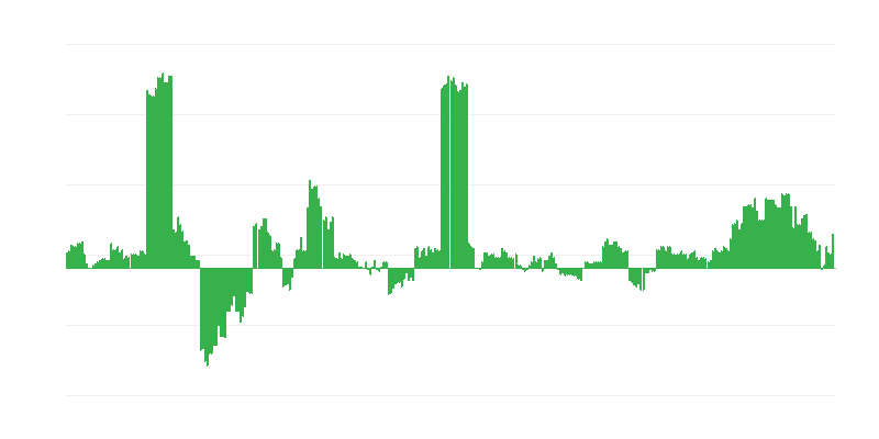 Inflácia – zdravie