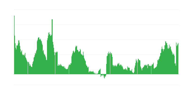 Inflácia – zdravie