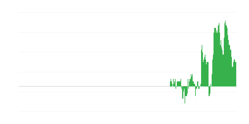 Inflácia – zdravie
