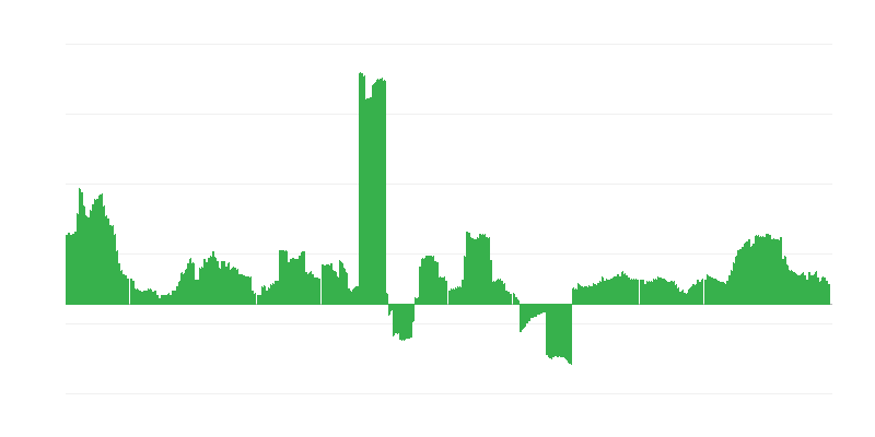 Inflácia – zdravie