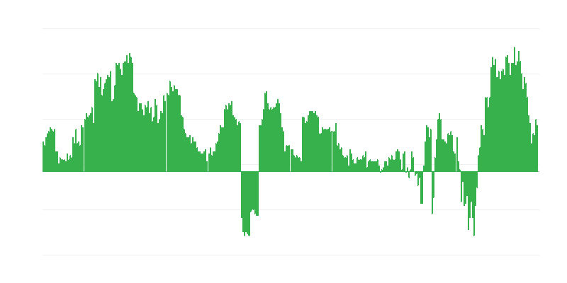 Inflácia – zdravie
