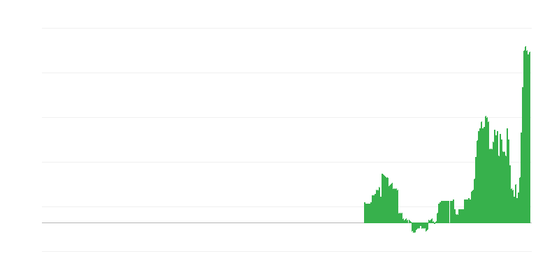 Inflácia – zdravie