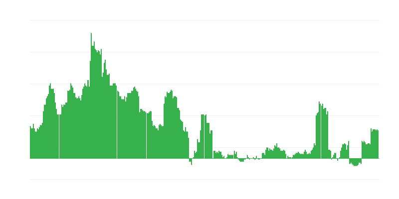 Inflácia – zdravie