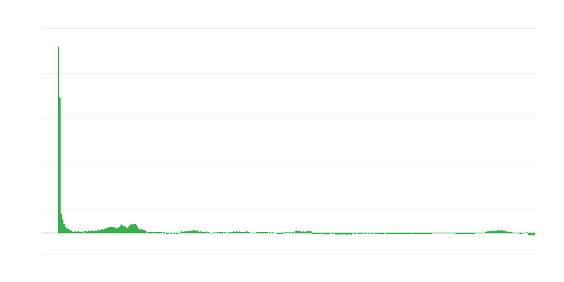 Inflácia – zdravie