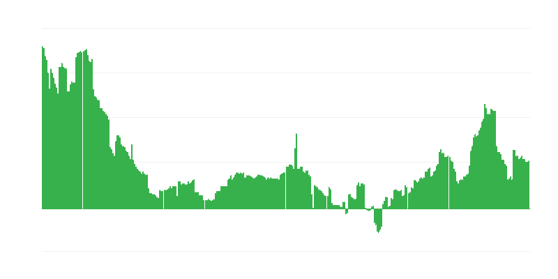 Inflácia – zdravie