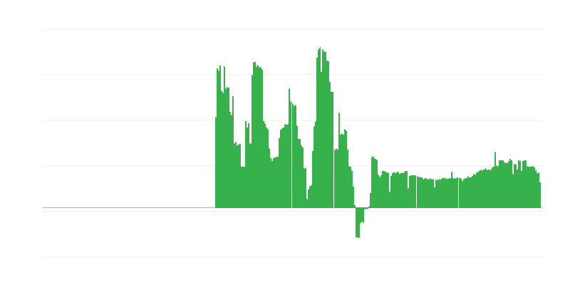 Inflácia – alkoholické nápoje a tabak