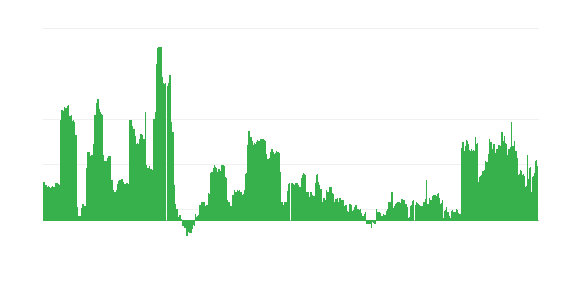 Inflácia – alkoholické nápoje a tabak