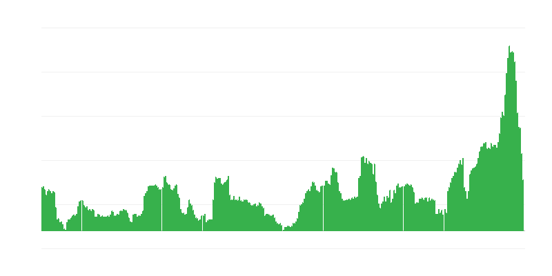 Inflácia – alkoholické nápoje a tabak