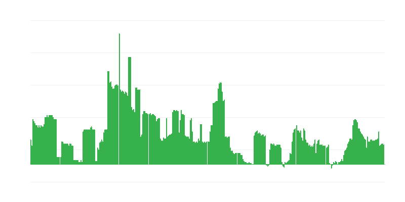 Inflácia – alkoholické nápoje a tabak