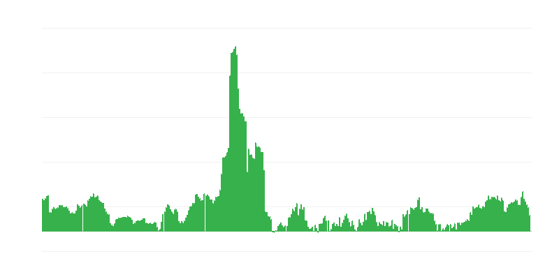 Inflácia – alkoholické nápoje a tabak