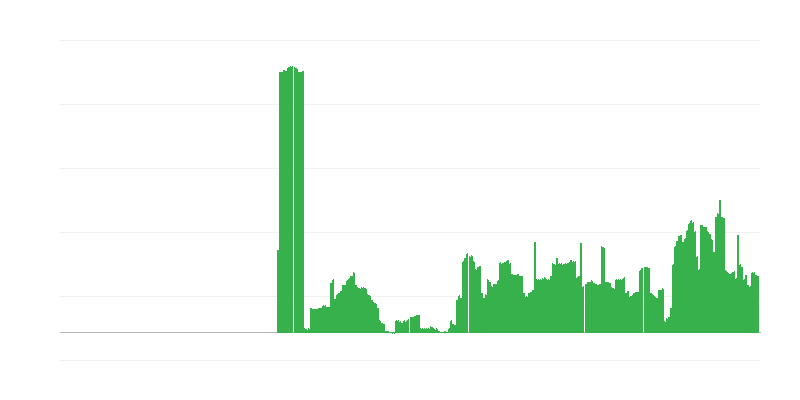 Inflácia – alkoholické nápoje a tabak
