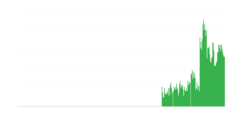 Inflácia – alkoholické nápoje a tabak