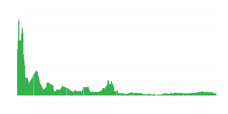 Inflácia – alkoholické nápoje a tabak