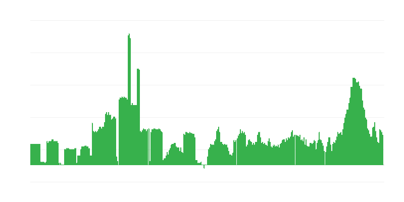 Inflácia – alkoholické nápoje a tabak
