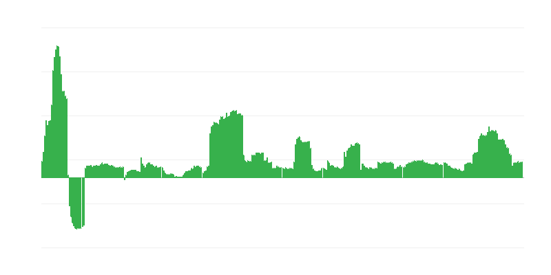 Inflácia – alkoholické nápoje a tabak