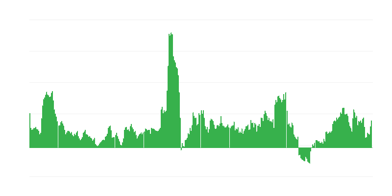 Inflácia – alkoholické nápoje a tabak