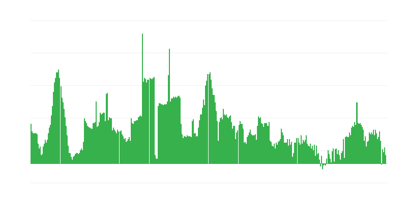Inflácia – alkoholické nápoje a tabak