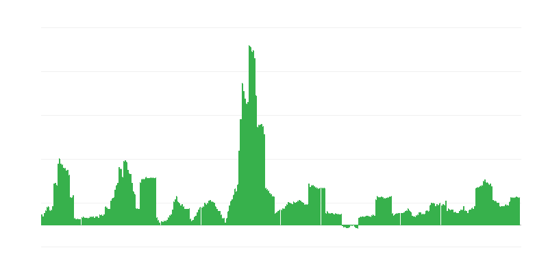 Inflácia – alkoholické nápoje a tabak