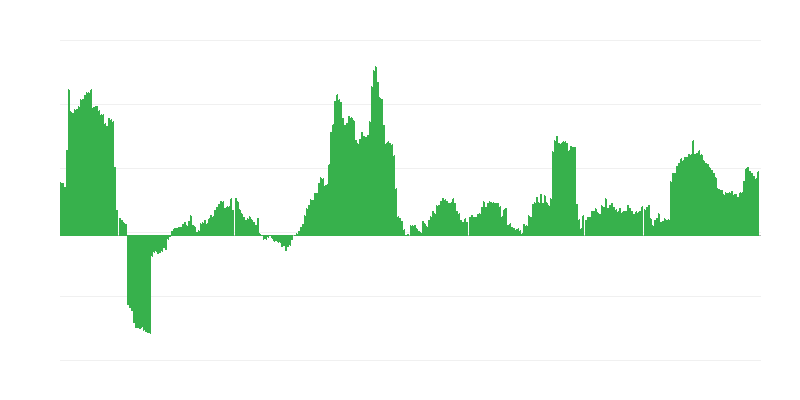 Inflácia – alkoholické nápoje a tabak