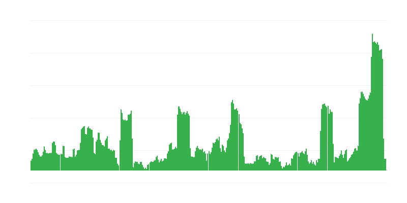 Inflácia – alkoholické nápoje a tabak