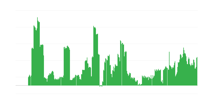 Inflácia – alkoholické nápoje a tabak