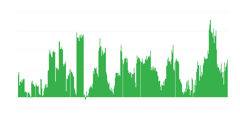Inflácia – alkoholické nápoje a tabak