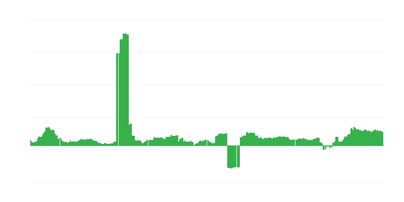 Inflácia – zdravie