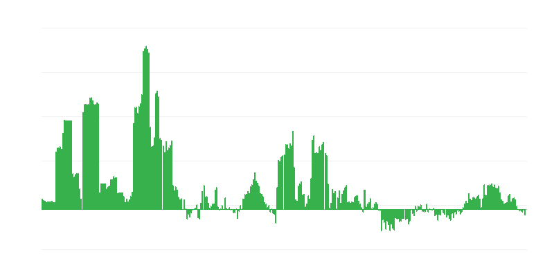 Inflácia – alkoholické nápoje a tabak
