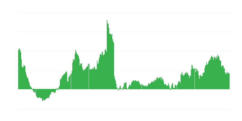 Inflácia – zdravie