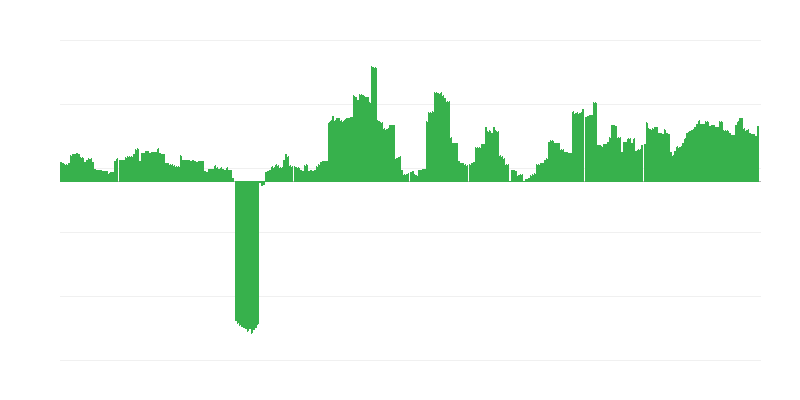 Inflácia – alkoholické nápoje a tabak