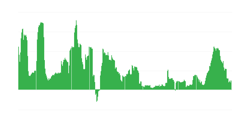 Inflácia – zdravie