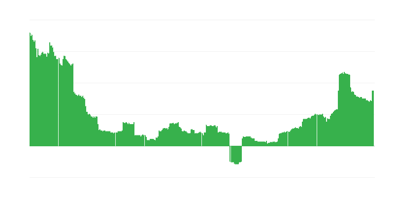 Inflácia – vzdelávanie