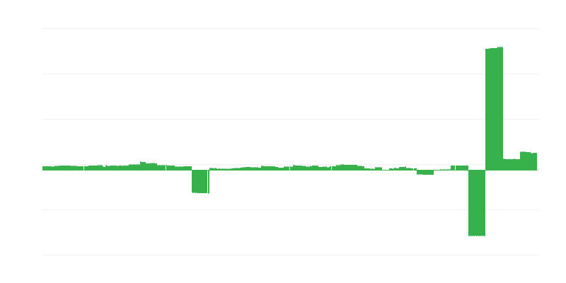 Inflácia – vzdelávanie