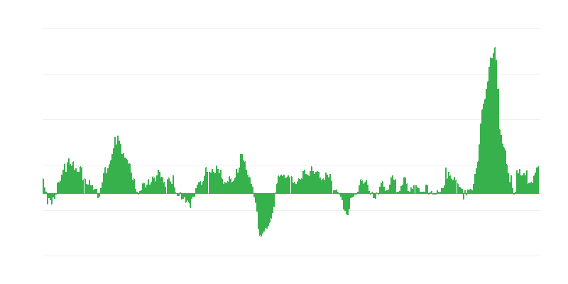 Inflácia – potraviny a nealkoholické nápoje