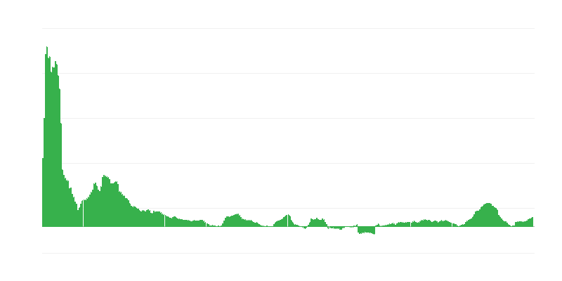 Inflácia – potraviny a nealkoholické nápoje