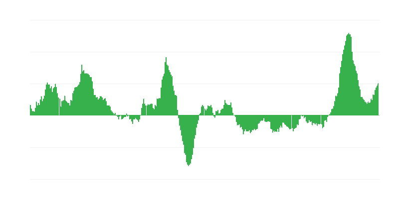 Inflácia – potraviny a nealkoholické nápoje