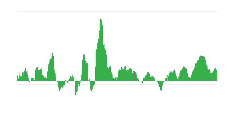 Inflácia – potraviny a nealkoholické nápoje