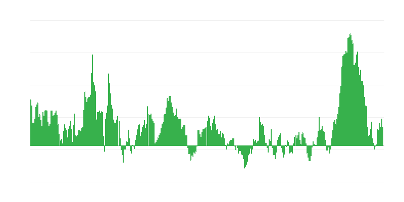 Inflácia – potraviny a nealkoholické nápoje