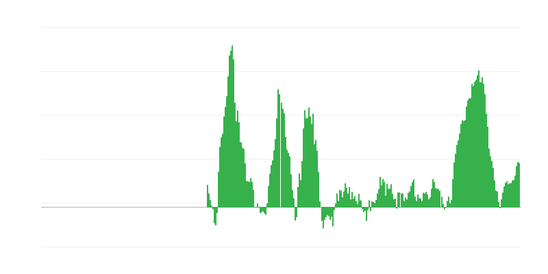 Inflácia – potraviny a nealkoholické nápoje