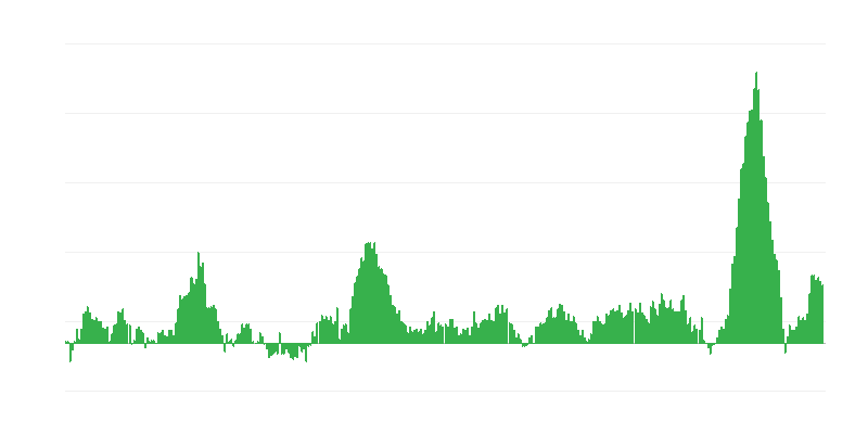 Inflácia – potraviny a nealkoholické nápoje