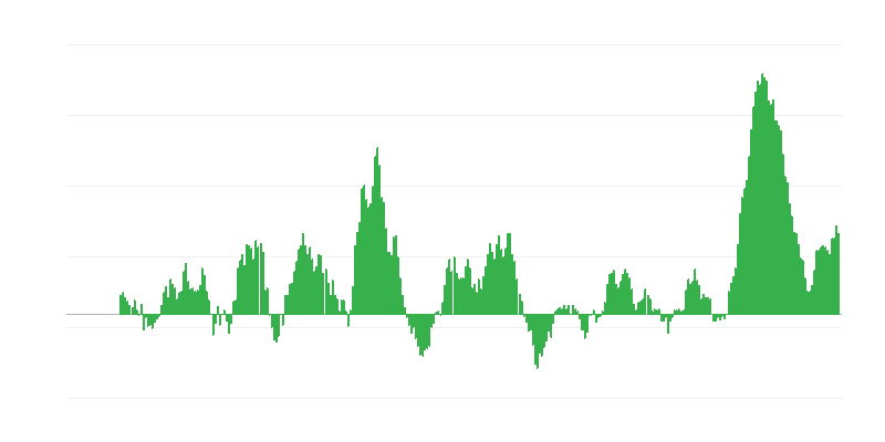 Inflácia – potraviny a nealkoholické nápoje