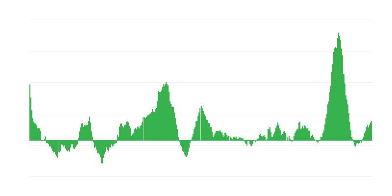 Inflácia – potraviny a nealkoholické nápoje
