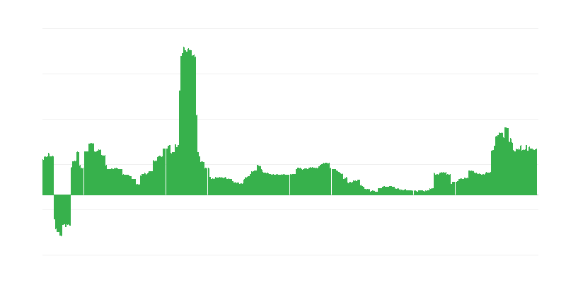 Inflácia – vzdelávanie