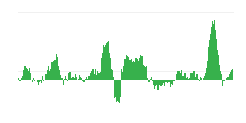 Inflácia – potraviny a nealkoholické nápoje