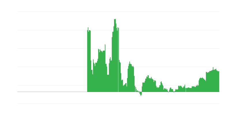 Inflácia – vzdelávanie